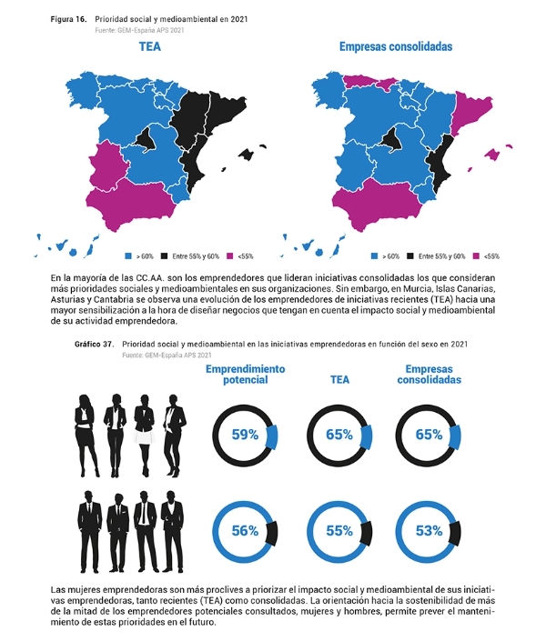 Imagen artículo blog bajo el título "Emprendimiento social" | gráfica del último informe GEM-España
